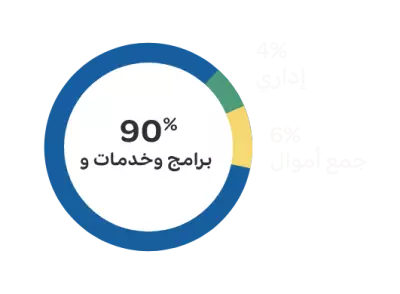 donation pie chart v2024 white ar