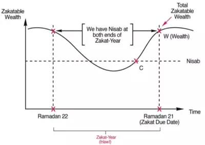 zakat graph img 580x410