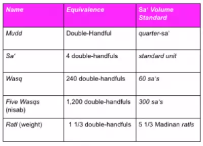 zakat volume measure img 300x216